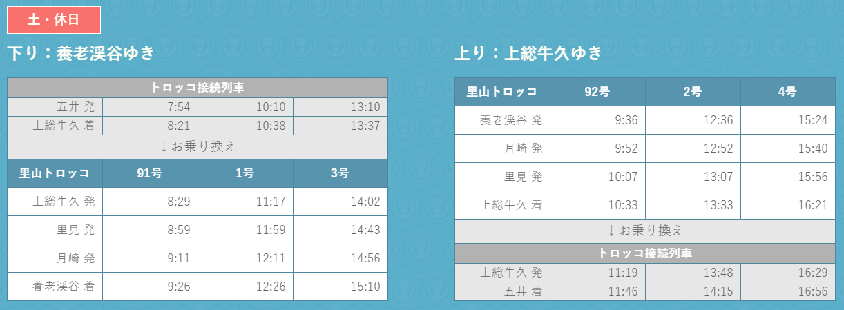 今年も養老渓谷の石神に行ってきた Ogu S Blog かずさ便り ちょっとだけpcの話も