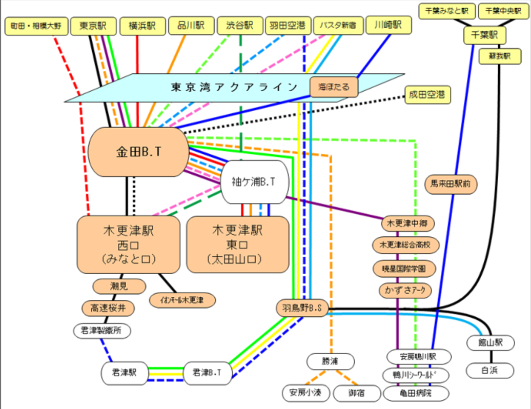 こんどは 海ほたるpa から 川崎にバスで行ってみよう Ogu S Blog かずさ便り ちょっとだけpcの話も